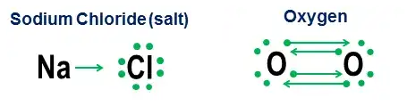 salt and oxygen in donation notation