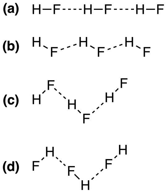 Various depictions of hydrogen bonding in HF