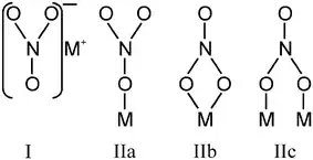 Nirate coordination