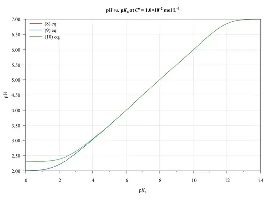C0 = 1.0E-2 molperL