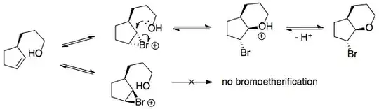 mechanism