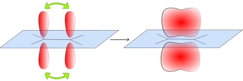 ethene plane