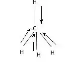dipole moment for methane