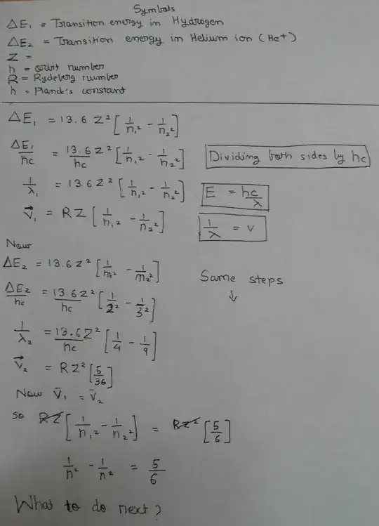Solving the problem