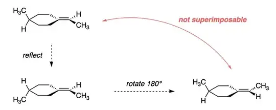 Non-superimposability of mirror image