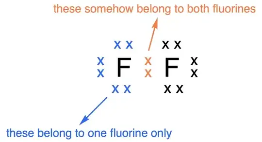covalent bond in F2