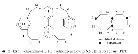 sample schema with structures and names