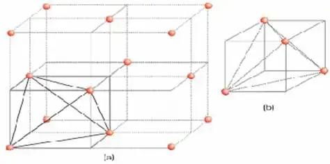 diagram of fcc unit cell