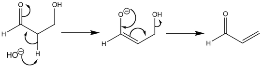 E1cB Mechanism
