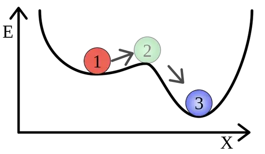 Image from Wikimedia Commons