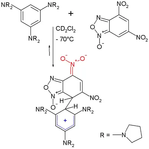 synthesis