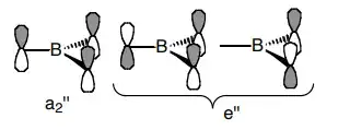 pz orbitals
