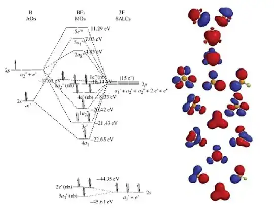 semi-quantitative MO diagram