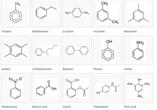 list of arenes