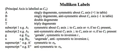 mulliken labels