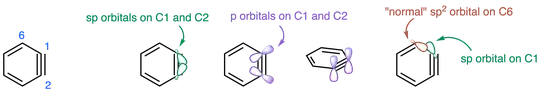 NBO orbitals in benzyne, drawn in ChemDraw