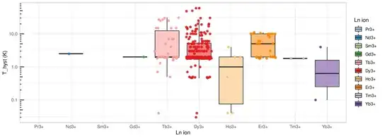 magnetic hysteresis temperature vs element