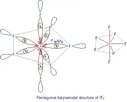 IF7