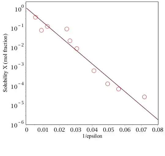 Nacl solubility
