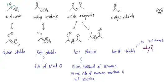 derivatives
