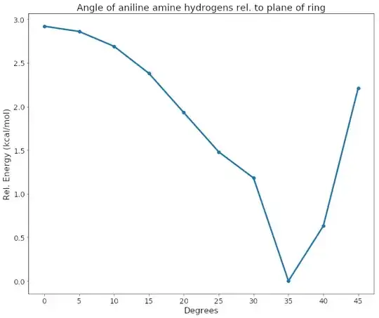 analine_energy