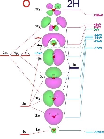 MO structures
