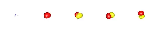 canonical valence orbitals of ammonia