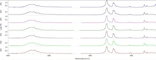 Stacked spectra