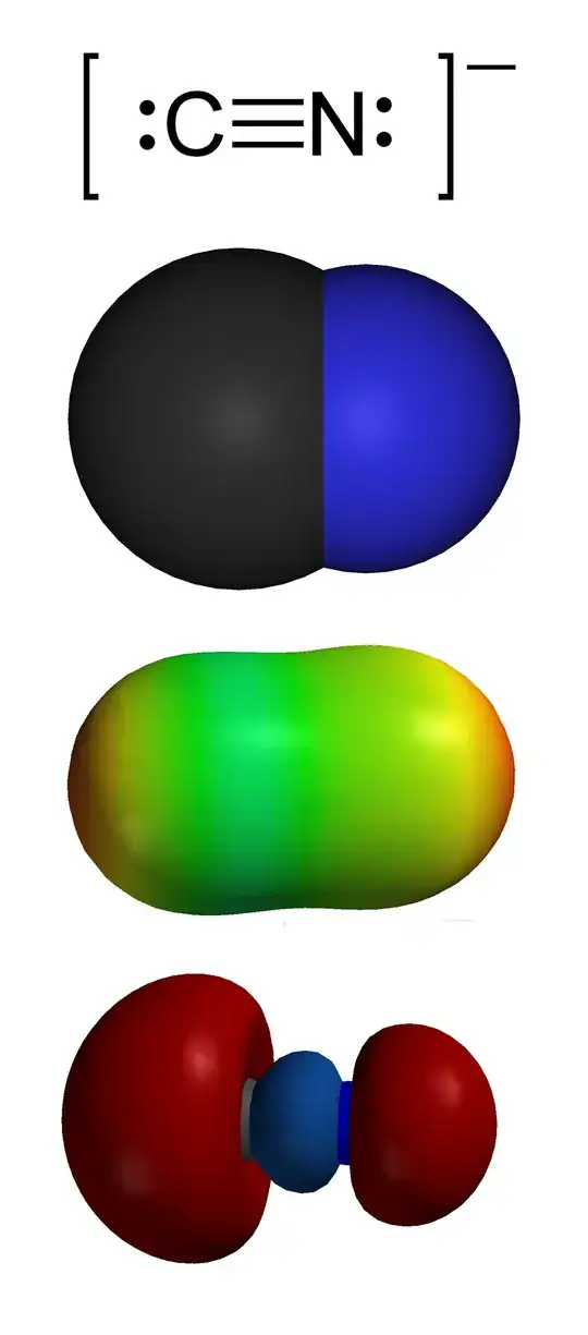 different depictions of cyanide