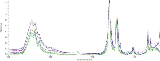 Overlayed spectra