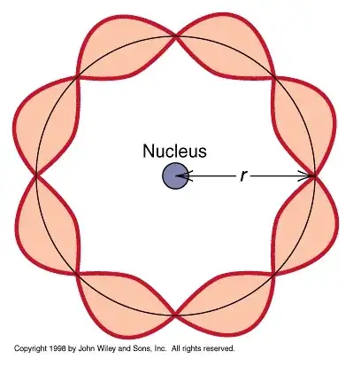 electron as a standing wave