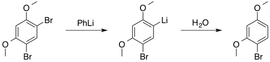 Wittig's discovery