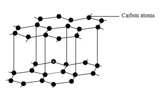 Crystallogrphic Representation