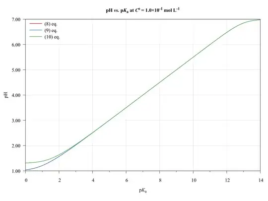 C0 = 1.0E-1 molperL