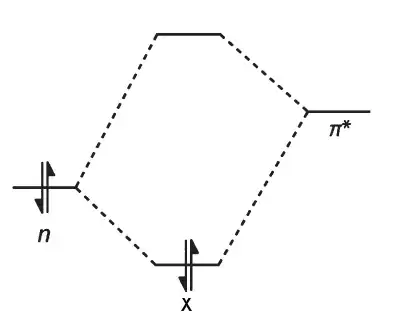 Donor-acceptor orbital mixing