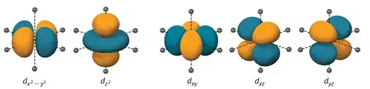 d-orbitals