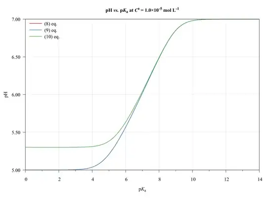 C0 = 1.0E-5 molperL