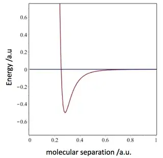 LJ potential