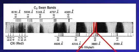 Swan bands