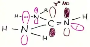 partial MO diagram