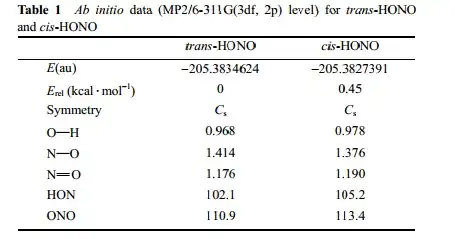 Data Point 1