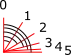 Ensemble average of tangent vectors, translated to share an origin.