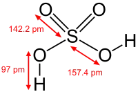 Source: Wikipedia