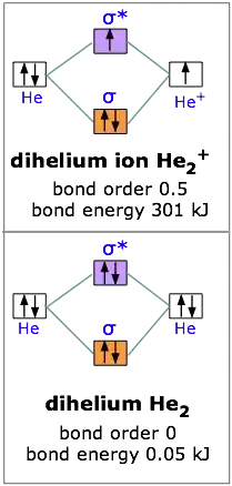 He MO Diagram
