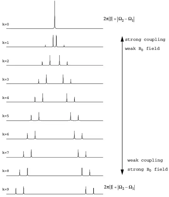 Spectrum for an interacting two-spin system