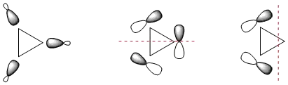 orbital models