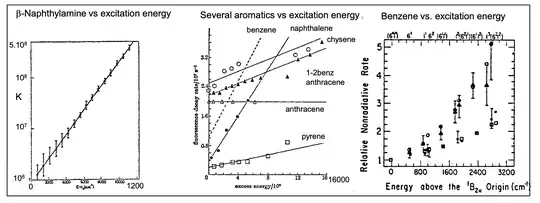 gas phase