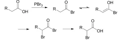 HVZ reaction scheme