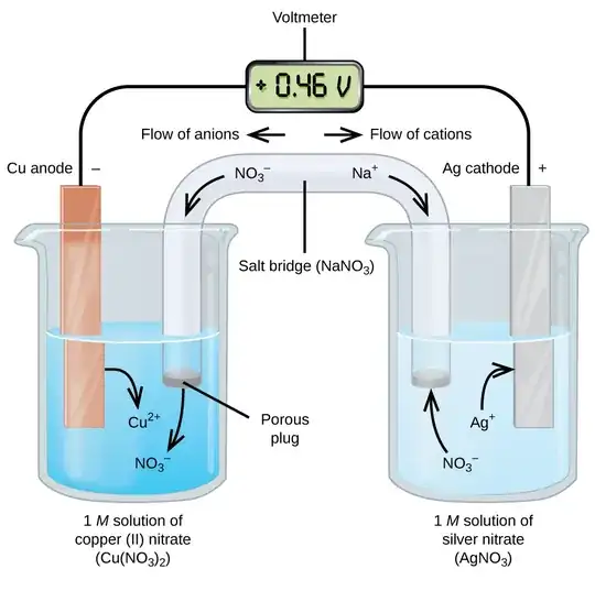 Image result for copper sulfate electrochemical cell