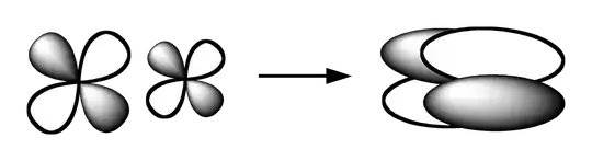 This is how a delta bond is formed.